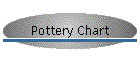 Pottery Chart